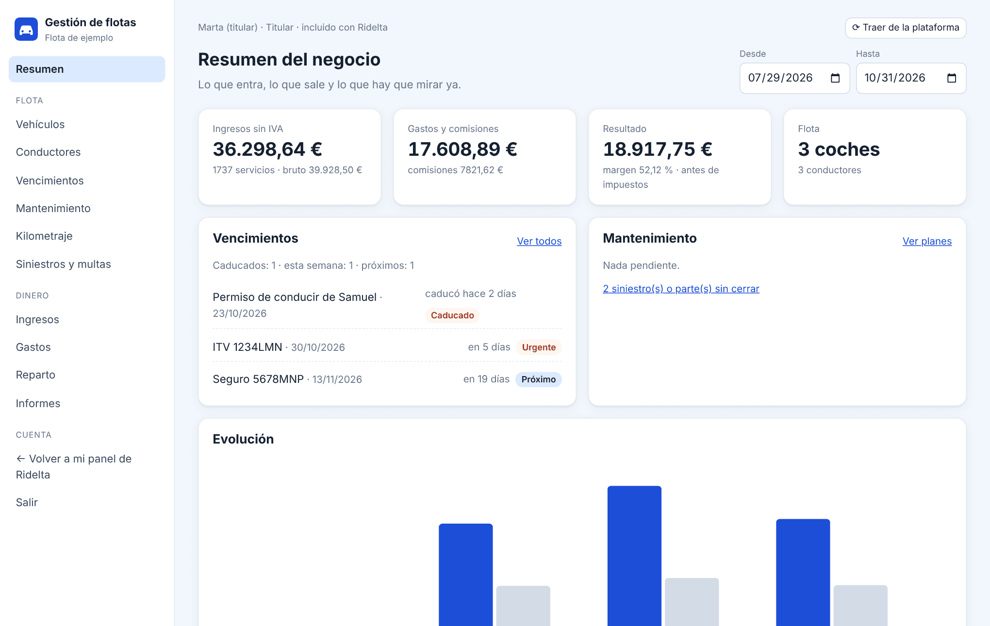 Resumen del negocio: ingresos, gastos, resultado, vencimientos y mantenimiento de una flota de ejemplo